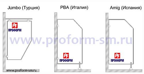 Схема писсуарных перегородок из монолитного пластика (HPL)