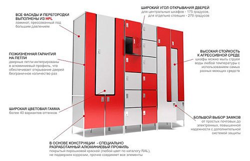 шкафы для раздевалок из монолитного пластика HPL